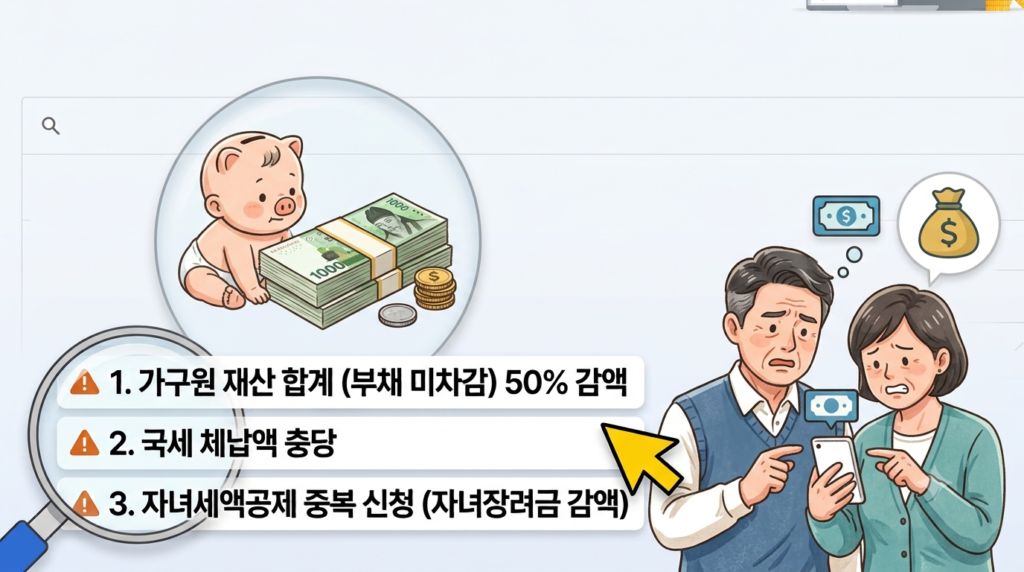 근로장려금 금액